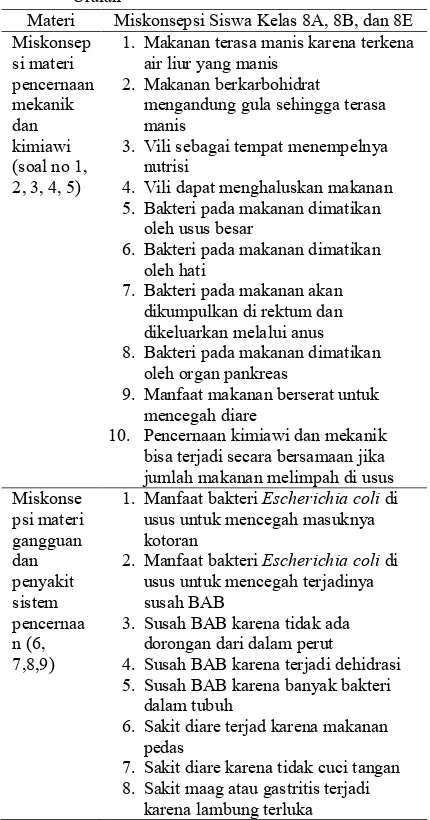 Tabel 6. Respon Siswa Terhadap Proses Pembelajaran 