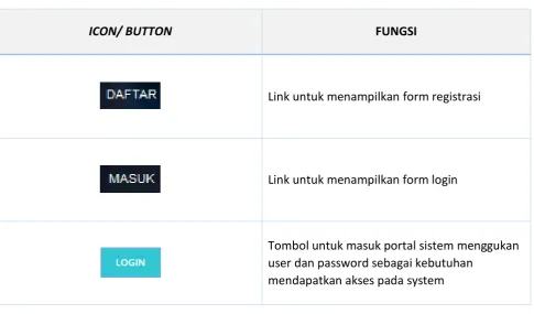 Tabel 2. Definisi istilah 