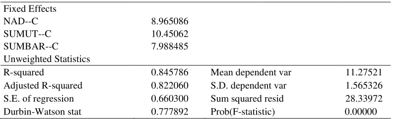 Table 3.  Different Test Average Export of CPO, Coffee, and Rubber Before and After IMT-GT 