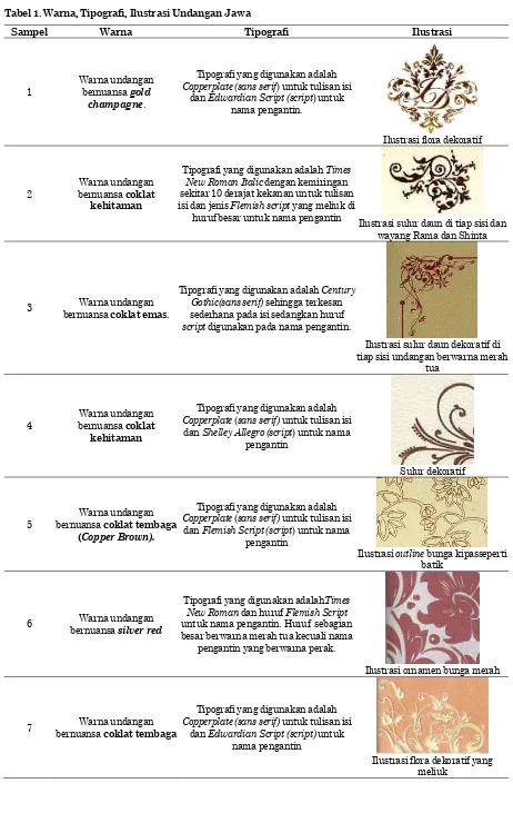 Tabel 1. Warna, Tipografi, Ilustrasi Undangan Jawa 