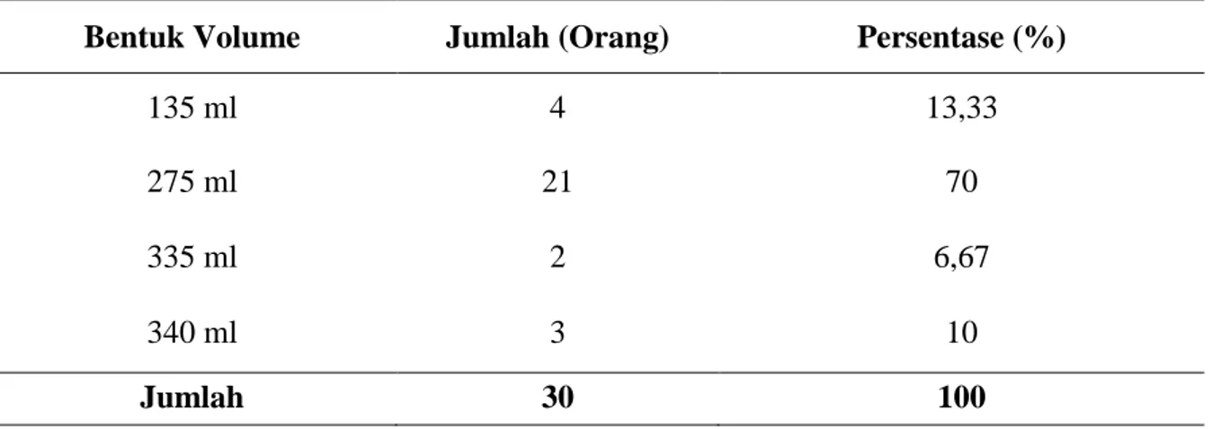 Tabel 16. Atribut Volume Menurut Bentuk Volume. 