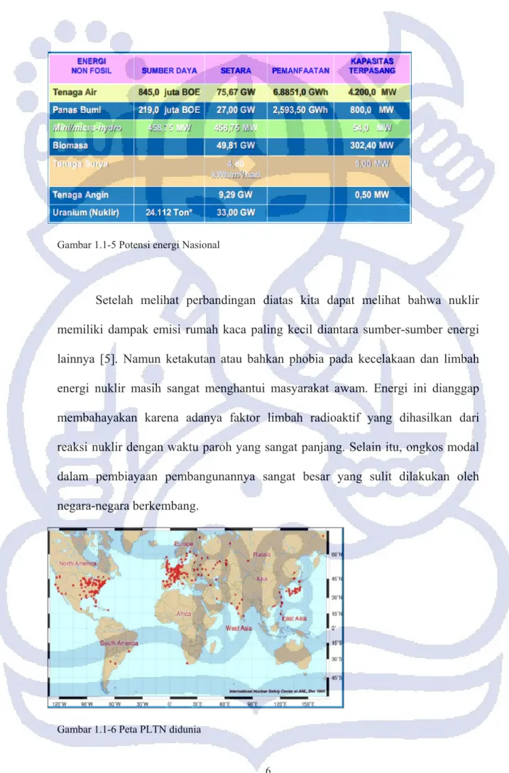 Gambar 1.1-5 Potensi energi Nasional 