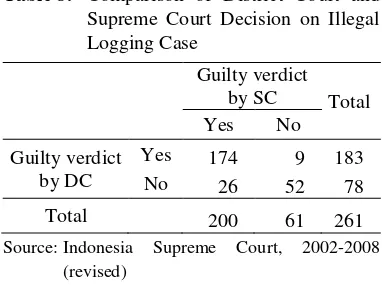 Table 8.  Comparison of District Court and 