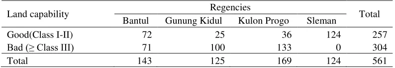 Table 12. Average Individual Marginal Effect 