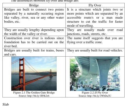 Figure 2.1 The Golden Gate Bridge Source: http://bit.ly/1R9k2z6 