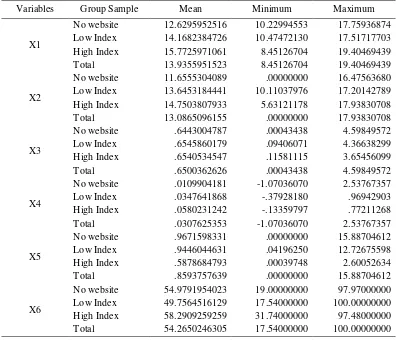Table 1. Descriptive Variables 