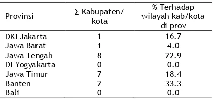 Tabel 3. Prevalensi   Kabupaten/Kota   dengan 
