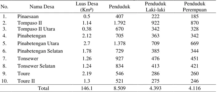Table 3.  Menunjukkan Jumlah Penduduk di Kecamatan Tompaso Barat 
