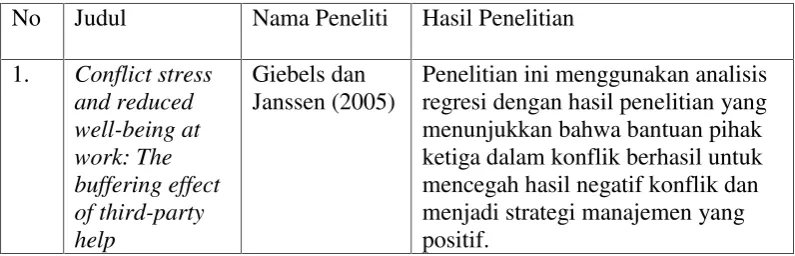 TABEL 2.1 PENELITIAN TERDAHULU