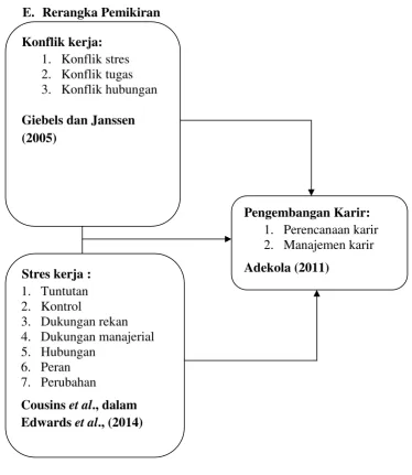 GAMBAR 2.1 BAGAN RERANGKA PEMIKIRAN
