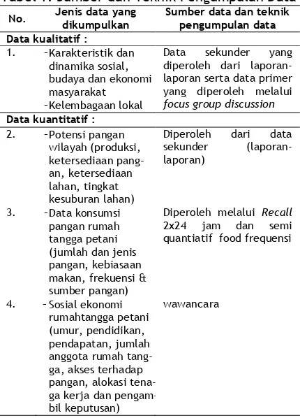 Tabel 1. Sumber dan Teknik Pengumpulan Data 