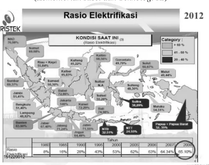 Gambar 3. Rasio Elektrifikasi (Kementerian Riset dan Teknologi RI) 