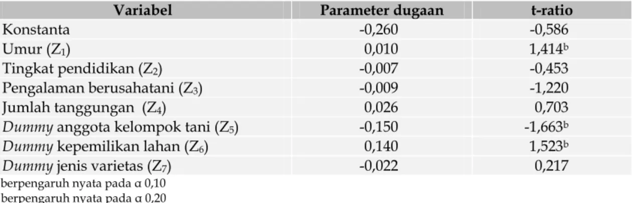Tabel 7.  Faktor-faktor yang Mempengaruhi Inefisiensi Teknis Fungsi Produksi Stochastic  Frontier di Kecamatan Ampek Angkek 