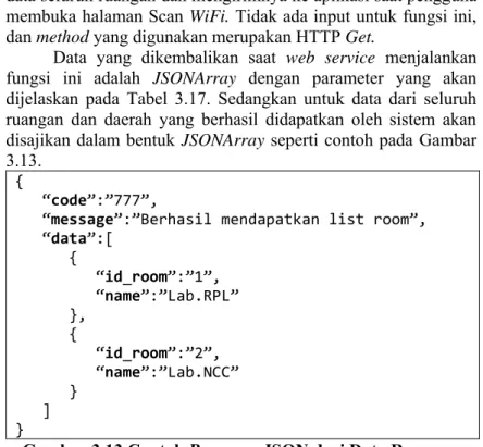 Gambar 3.13 Contoh Response JSON dari Data Ruangan 