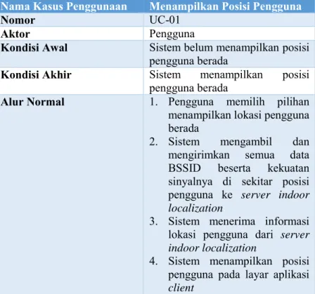 Tabel 3.3 Rincian Kasus Penggunaan UC-01 
