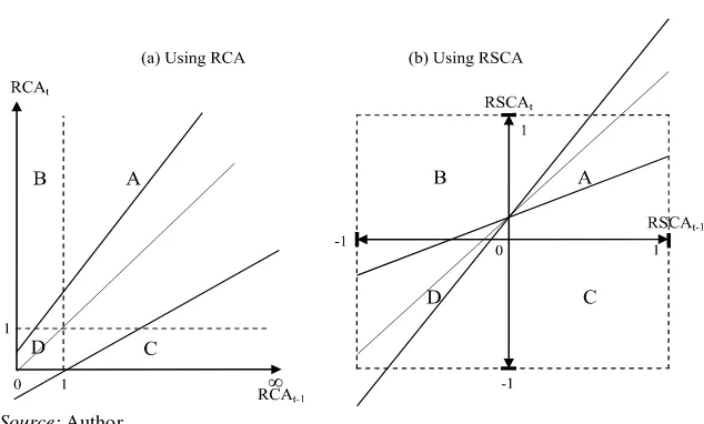 Figure 2. Possible Regression Lines of the Two Competing Econometric Models 