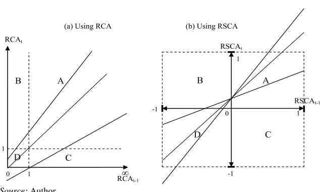 Figure 2. Possible Regression Lines of the Two Competing Econometric Models 