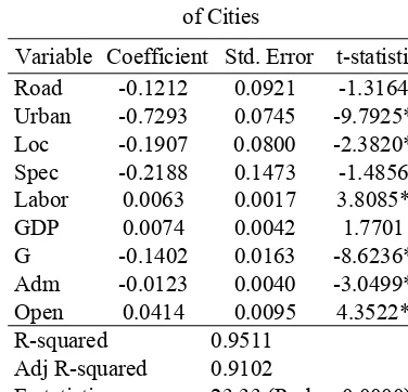 Table 3. Determinants of the Size Distribution of Cities 