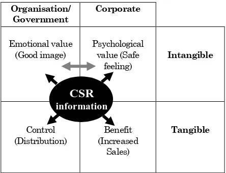 Figure 7. The Networking Model based on Graphic Elements Analysis  