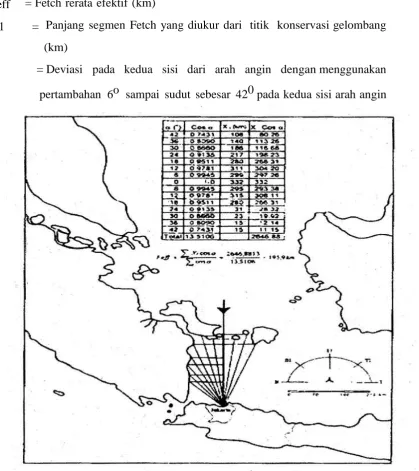 Gambar 2.18 Contoh Peramalan Fetch