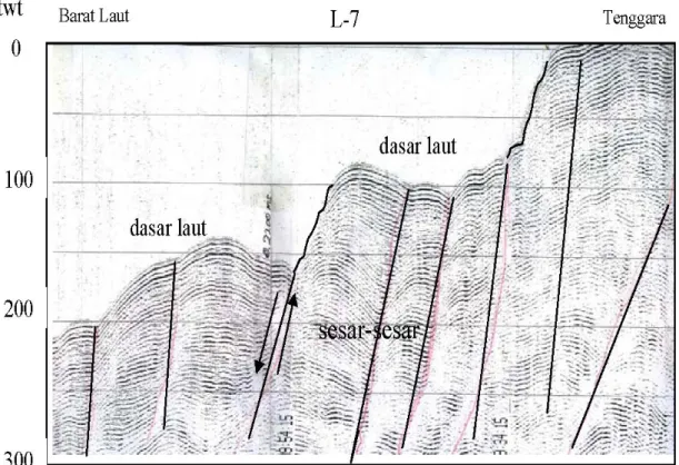 Gambar 5. Sesar-sesar di lintasan L7, lapisan sedimen bergelombang akibat terjadinya proses pensesaran  