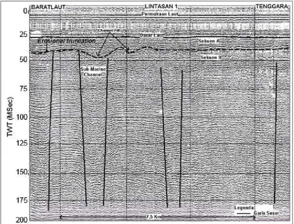 Gambar 3b. Hasil interpretasi rekaman seismik Lintasan L-1 yang berarah baratlaut- baratlaut-tenggara yang menunjukkan beberapa struktur sesar.