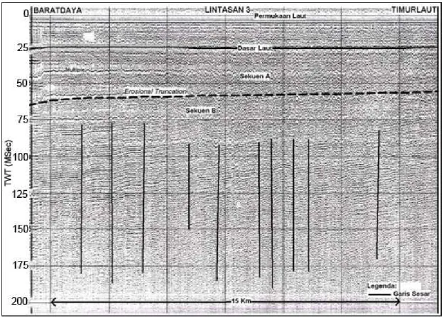 Gambar 4b. Hasil interpretasi rekaman seismik Lintasan L-3 yang berarah baratdaya -  timurlaut yang menunjukkan beberapa struktur sesar.