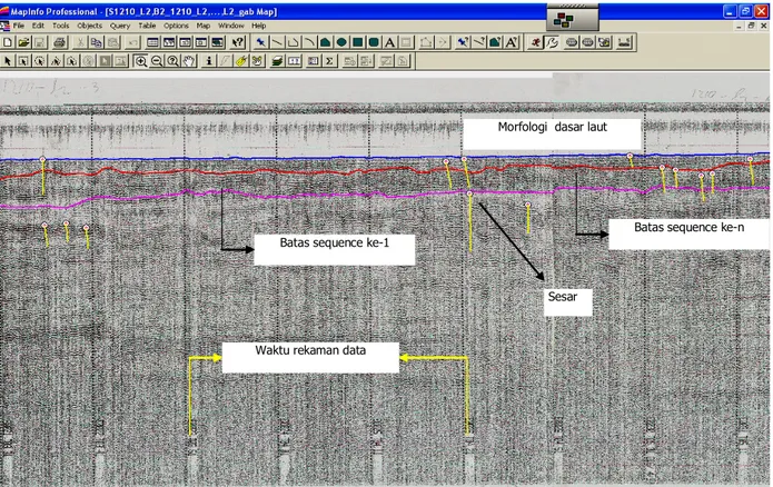 Gambar 9. Interpretasi Batas Sekuen dan Pensesaran pada Data Penampang Seismik.  keberadaan sesar kapabel di daerah penelitian