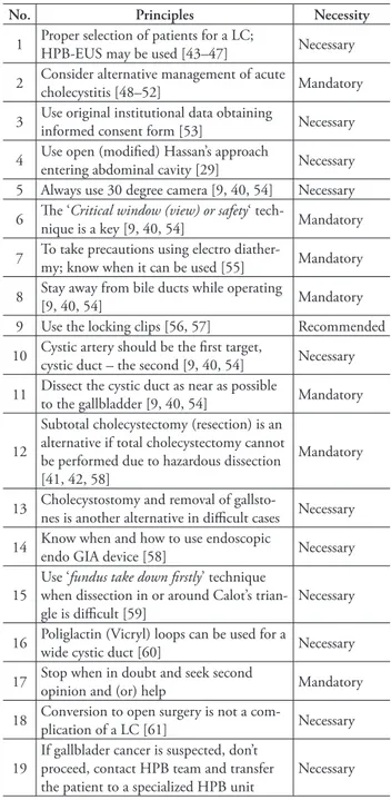 Table 6.  A step-wise approach of 25 principles to minimise risk  of a laparoscopic cholecystectomy 