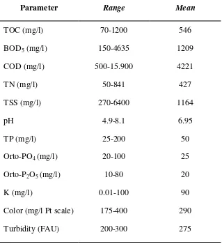 Tabel 2.2 Karakteristik Umum Limbah Cair RPH 