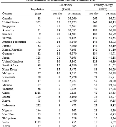 Table 2. Energy Consumption, Selected Countries, 2005 