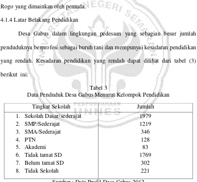 Tabel 3 Data Penduduk Desa Gabus Menurut Kelompok Pendidikan 