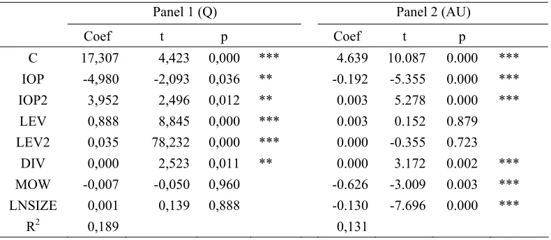 Table 7. The Outcome of Panel Data Regression 