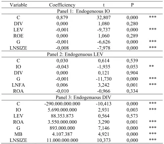 Table 8. The Outcome of Simultaneous Panel Data Regression 