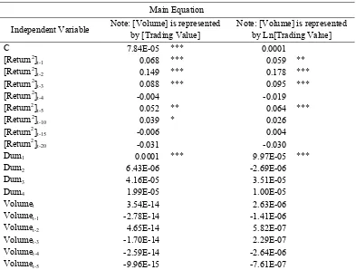 Table 3:  The regression result of volatility–volume relationships with [Returnt]2 as dependent variable 