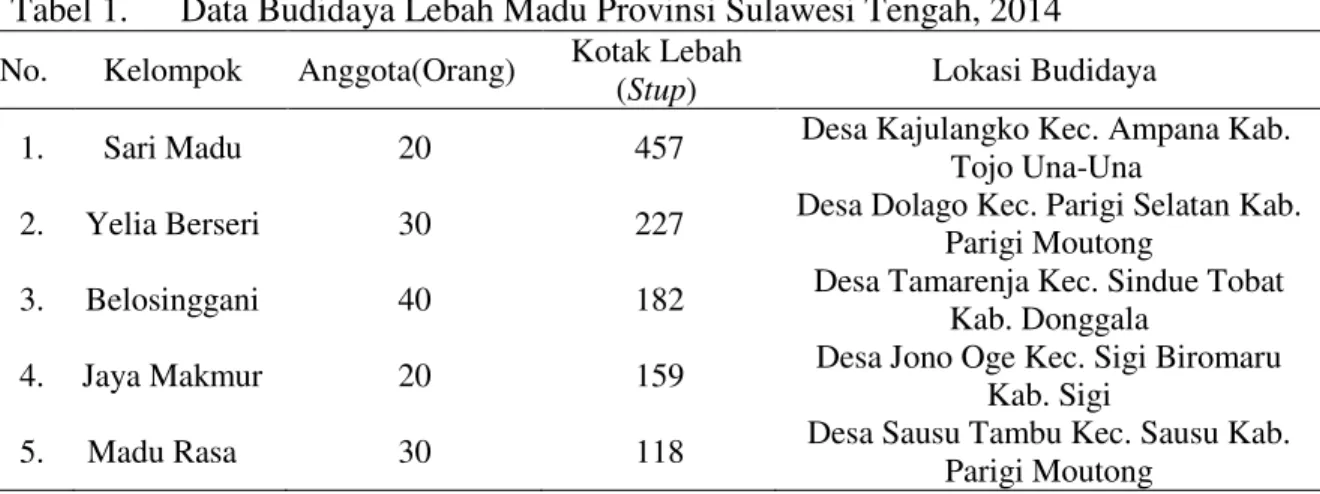 Analisis Kelayakan USAha Ternak Lebah Madu Jaya Makmur Di Desa Jono Oge ...