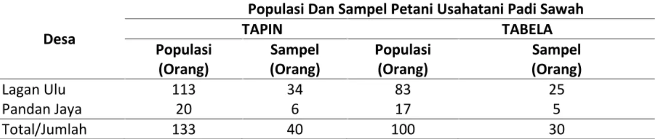 Tabel  1.  Populasi  Petani  dan  Jumlah  Petani  Sampel  di  Daerah  Penelitian Kecamatan  Geragai Kabupaten Tanjung Jabung Timur.