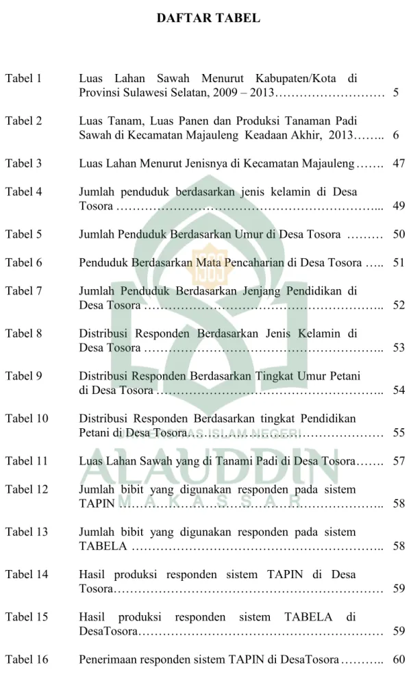 Tabel 1  Luas  Lahan  Sawah  Menurut  Kabupaten/Kota  di 
