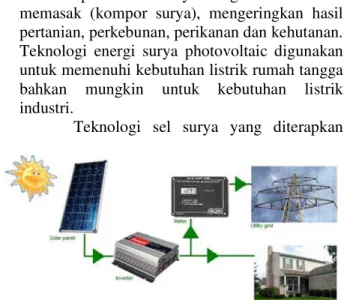 Gambar 1.1 Teknologi Energi Surya Pada Skala  Rumah Tangga. 