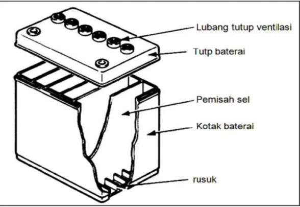Gambar 2. 8 Kotak Baterai  (sumber : khamarruzaman ali)  b.  Tutup Baterai  