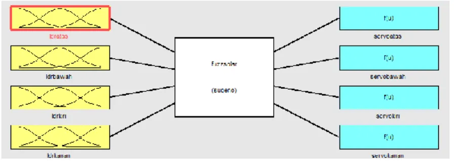 Gambar 3 adalah tampilan utama software dengan keterangan sebagai berikut: 