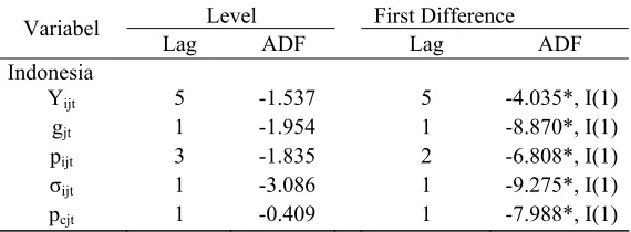 Table 1. ADF Unit Roots Test for The Level and The First Differences 