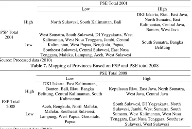 Table 6. Mapping of Provinces Based on PSP and PSE Total 2001 