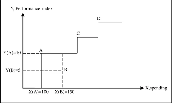 Figure 1. FDH PPF 
