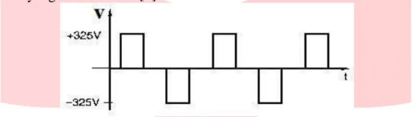 Gambar 2.3 Output Modified Sine Wave 