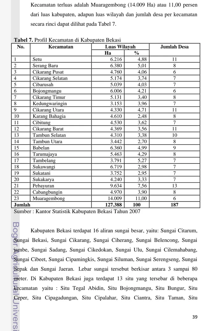 Tabel 7. Profil Kecamatan di Kabupaten Bekasi 