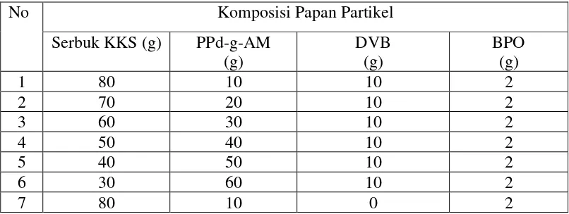 Tabel 1.1 Komposisi  1 (satu) Papan Partikel 