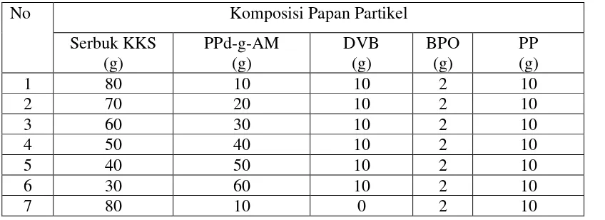Tabel 1.2  Komposisi 2 (dua) Papan Partikel  