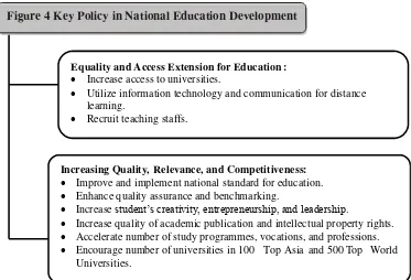 Figure 4 Key Policy in National Education Development 