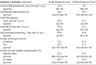 Table 1. Crisis Comparisons 